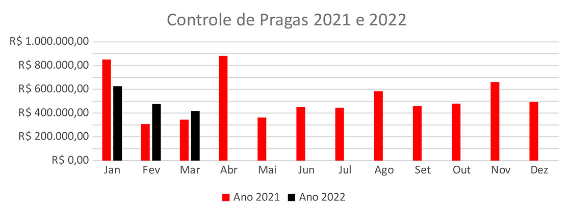 informativo-2022-janeiro-controle-de-pragas-2021-2022